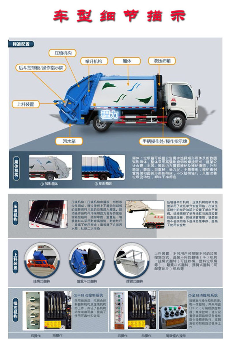 東風天錦壓縮垃圾車（10立..(圖3)