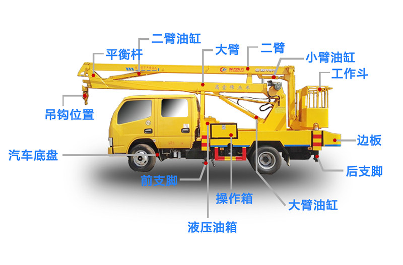 東風D9高空作業車20-22米