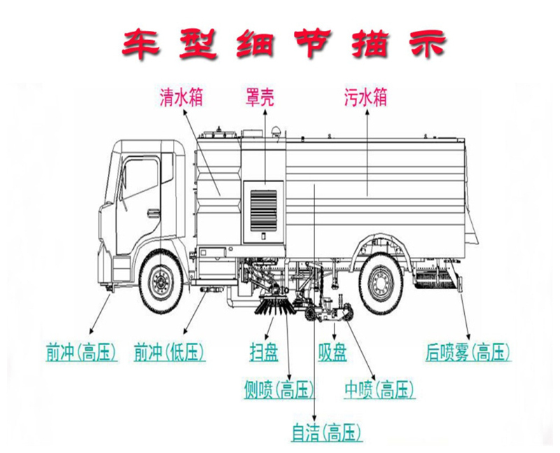 洗掃車細節展示